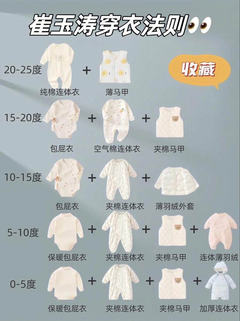 新生儿春天穿衣服,怎么判断冷热?穿多少才合适?-第3张图片-郑州医学网 新生儿春天穿衣服,怎么判断冷热?穿多少才合适?-第3张图片-郑州医学网