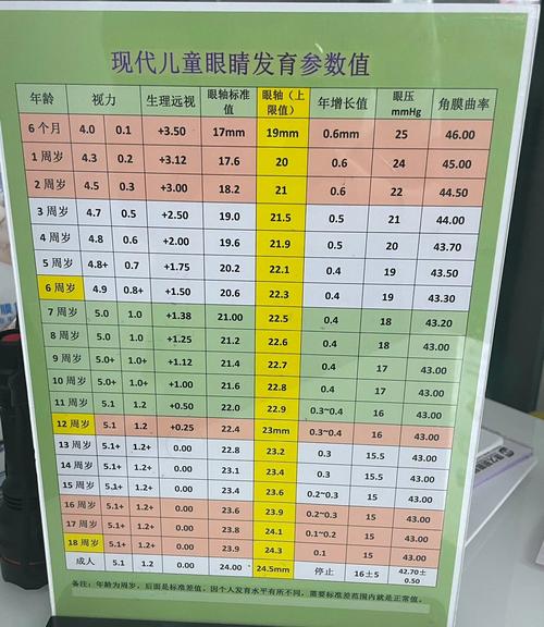 儿童角膜曲率正常范围是多少？不同年龄段有差异吗？-第2张图片-郑州医学网