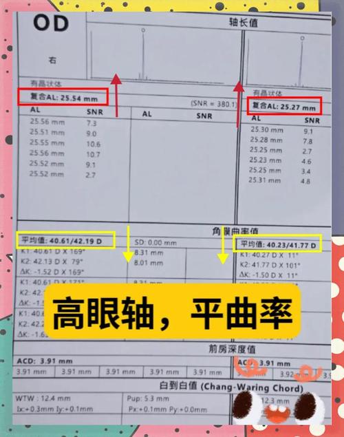 儿童角膜曲率正常范围是多少？不同年龄段有差异吗？-第1张图片-郑州医学网