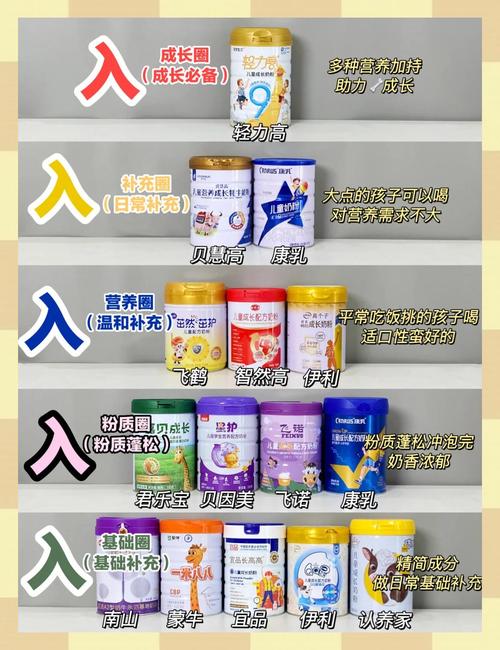 六岁儿童喝什么奶粉好？如何科学挑选适合6岁孩子的成长奶粉？-第1张图片-郑州医学网