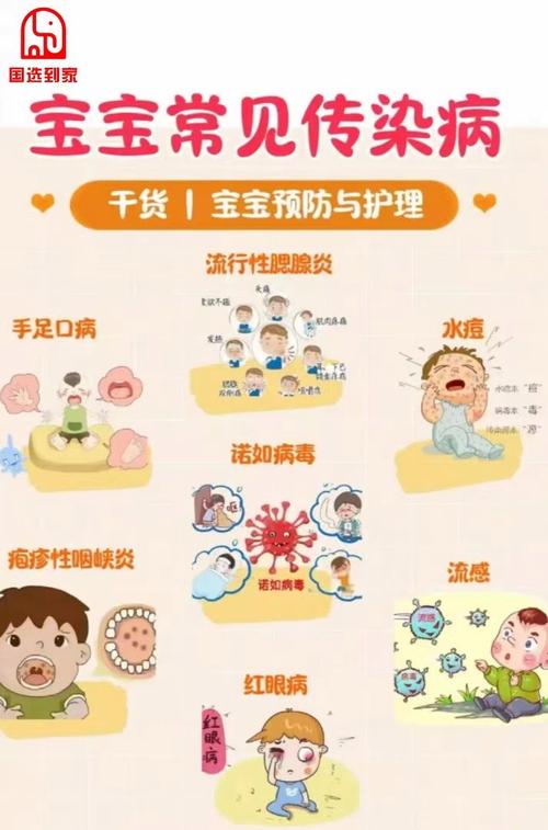 儿童常见传染病有哪些？家长该如何科学预防与应对？-第1张图片-郑州医学网