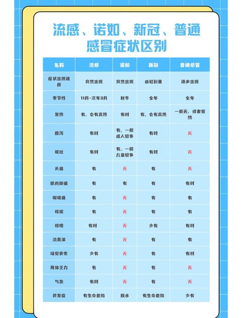 儿童常见传染病有哪些？家长该如何科学预防与应对？-第2张图片-郑州医学网