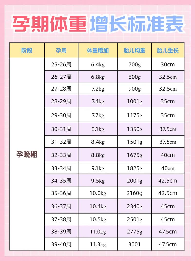 孕期体重增长多少斤算正常？不同孕周该如何科学控制？-第2张图片-郑州医学网