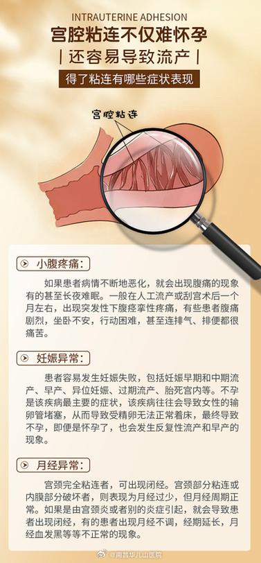 孕期发现宫腔粘连带会引发哪些风险？如何科学处理才能保障母婴安全？-第3张图片-郑州医学网