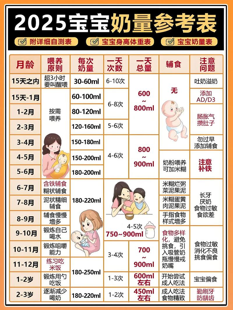 新生儿吃奶温度多少才最适宜？如何判断温度是否刚好不伤宝宝？-第2张图片-郑州医学网