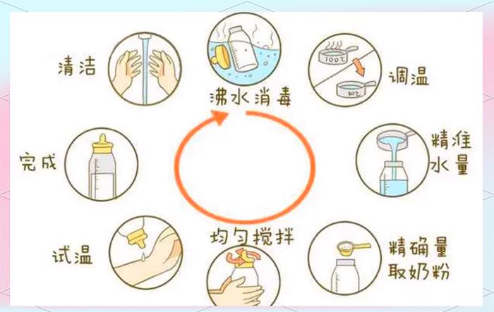 新生儿喂奶粉需要配多少度水？喂水又该注意什么？-第3张图片-郑州医学网