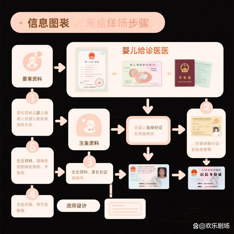 新生儿办理医保卡流程是怎样的？需要准备哪些材料？-第1张图片-郑州医学网