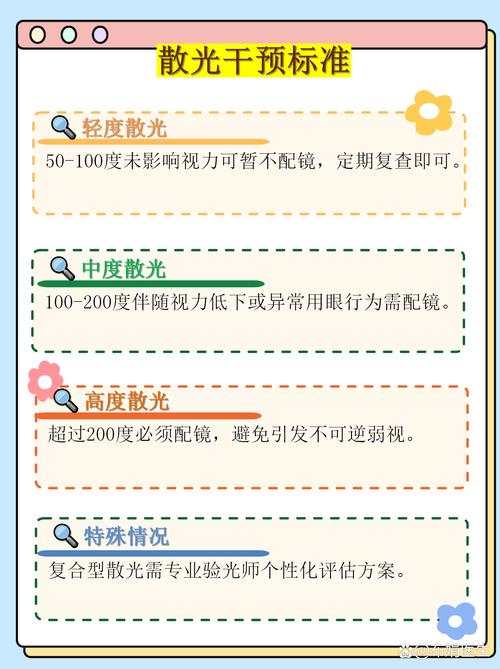 儿童散光到底要不要戴眼镜？不戴会加重视力问题吗？-第1张图片-郑州医学网