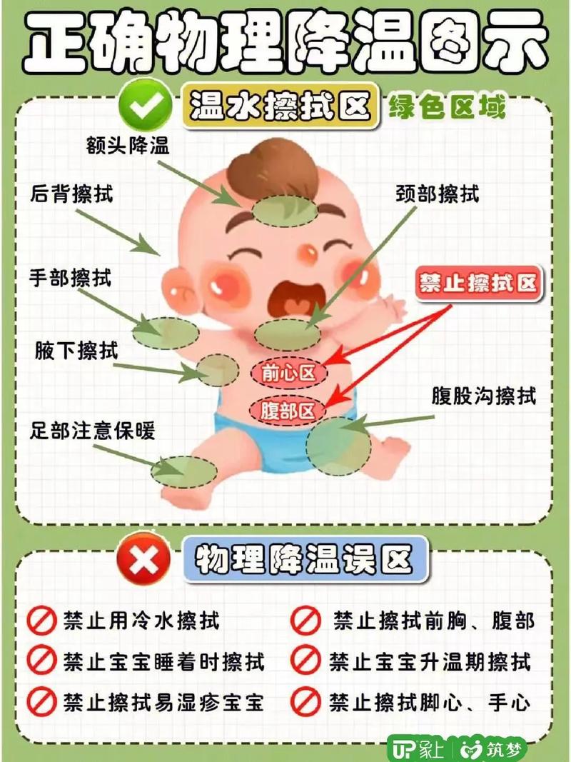 儿童高烧物理降温方法真的安全有效吗？这些操作误区家长知道吗？-第1张图片-郑州医学网