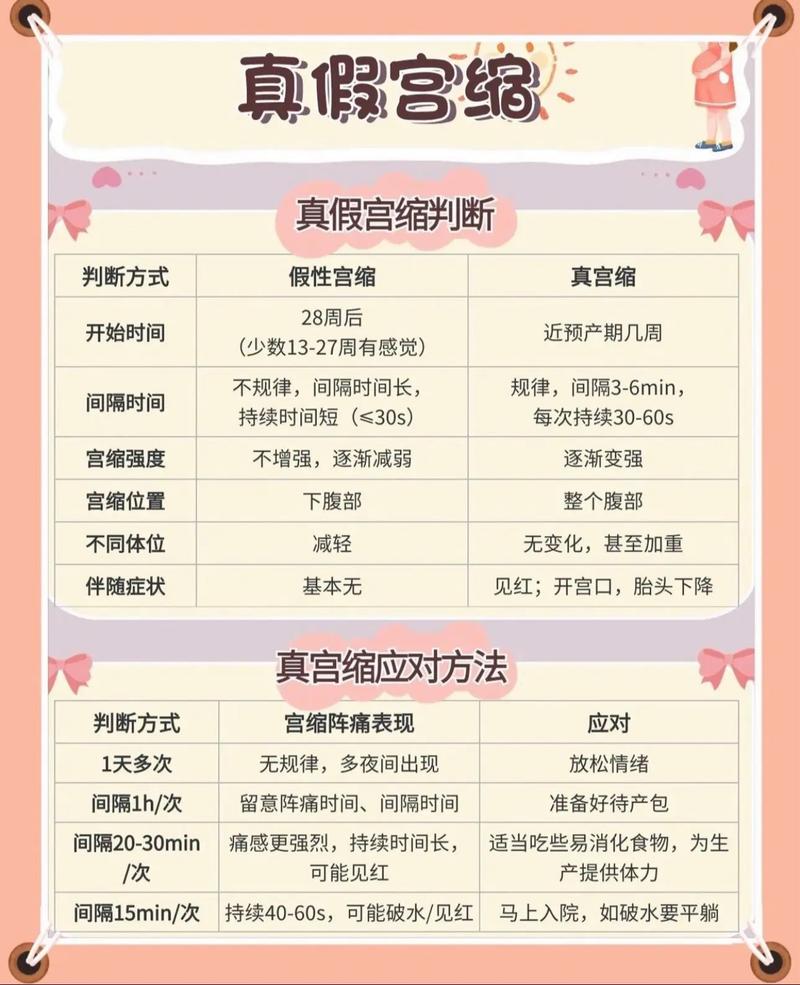 孕期小肚子硬是正常现象还是危险信号?需要警惕哪些异常情况?-第2张图片-郑州医学网 孕期小肚子硬是正常现象还是危险信号?需要警惕哪些异常情况?-第2张图片-郑州医学网