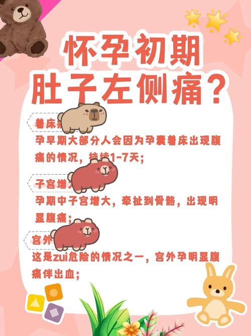 孕期左下腹隐隐作痛，是正常生理反应还是异常信号？需警惕哪些问题？-第3张图片-郑州医学网