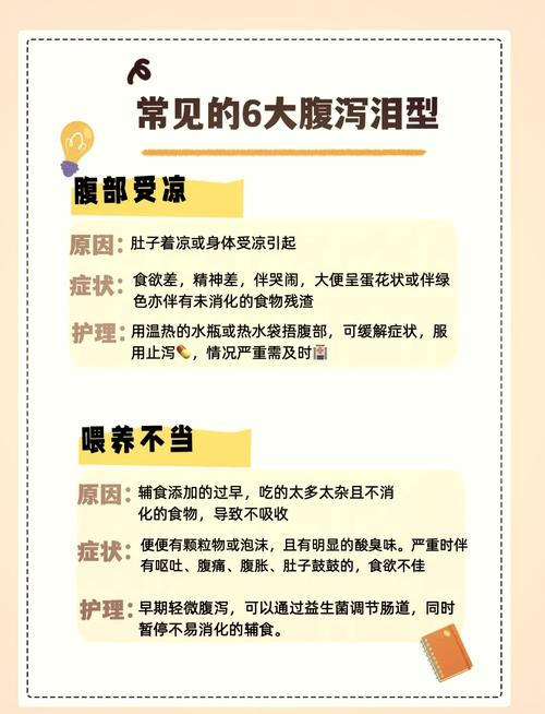 6岁儿童拉肚子怎么办？家长该如何科学护理与应对？-第3张图片-郑州医学网
