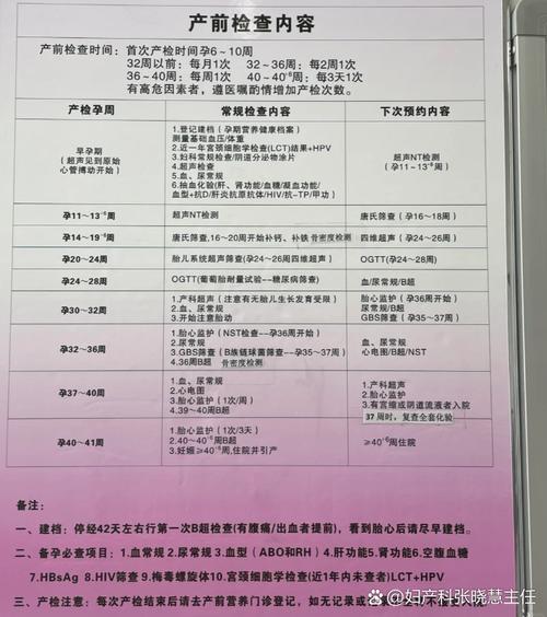 怀孕期间更换新床会对胎儿或孕妇睡眠质量产生哪些潜在影响？-第1张图片-郑州医学网