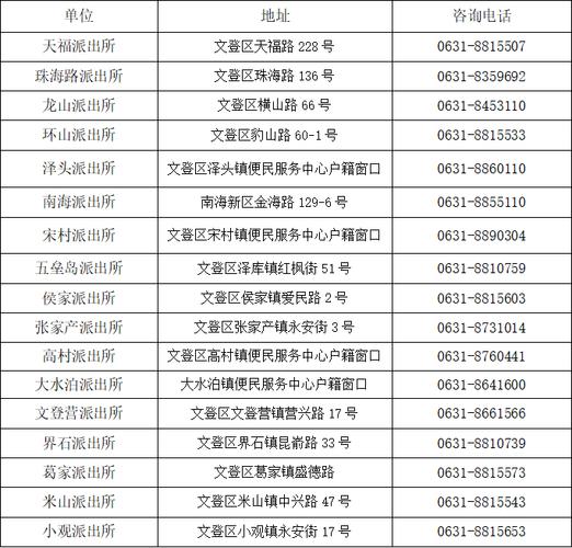 儿童身份证办理需要多久？流程复杂吗？家长需要提前准备哪些材料？-第3张图片-郑州医学网