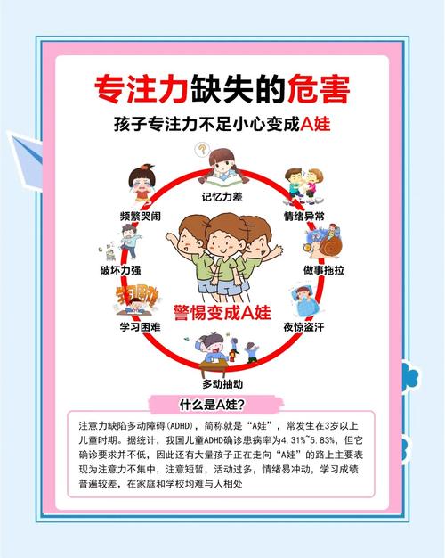 儿童注意力不集中治疗-第1张图片-郑州医学网