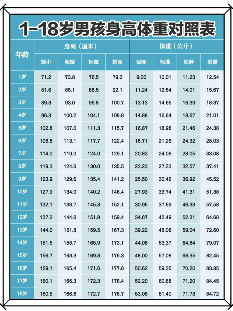 中国儿童身高体重标准2025最新版,不同年龄性别如何科学对照?-第1张图片-郑州医学网 中国儿童身高体重标准2025最新版,不同年龄性别如何科学对照?-第1张图片-郑州医学网