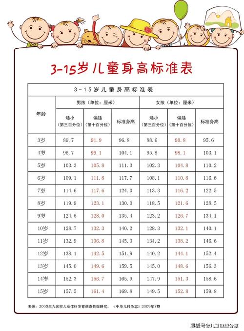 中国儿童身高体重标准2025最新版，不同年龄性别如何科学对照？-第3张图片-郑州医学网