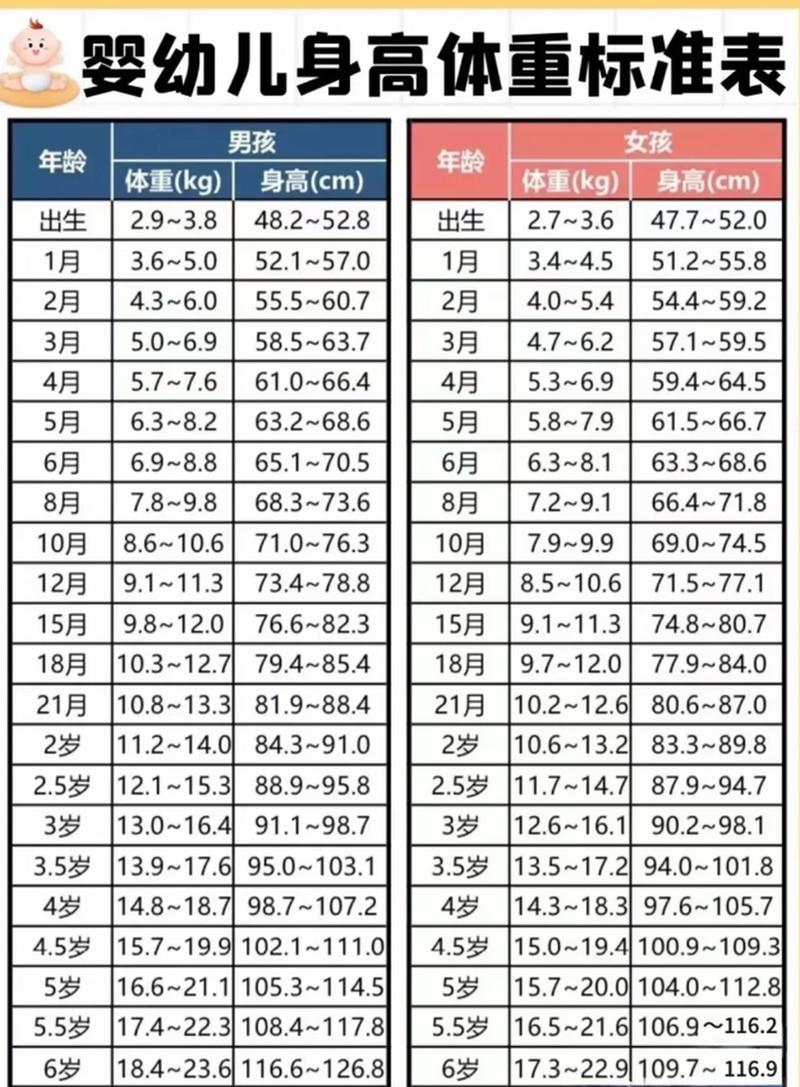 中国儿童身高体重标准2025最新版，不同年龄性别如何科学对照？-第2张图片-郑州医学网