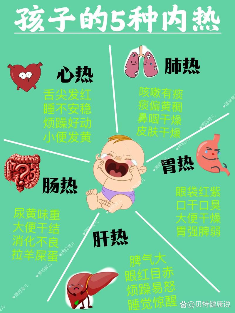 新生儿内热症状有哪些?具体表现与日常护理注意事项是什么?-第2张图片-郑州医学网 新生儿内热症状有哪些?具体表现与日常护理注意事项是什么?-第2张图片-郑州医学网