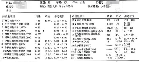 新生儿败血症治疗的最佳时间窗口究竟有多关键？错过会有哪些不可逆影响？-第3张图片-郑州医学网