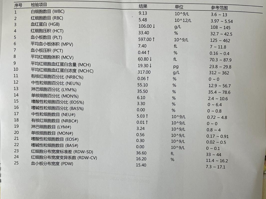 新生儿地贫复查费用包含哪些项目?不同地区收费标准差异大吗?-第2张图片-郑州医学网 新生儿地贫复查费用包含哪些项目?不同地区收费标准差异大吗?-第2张图片-郑州医学网