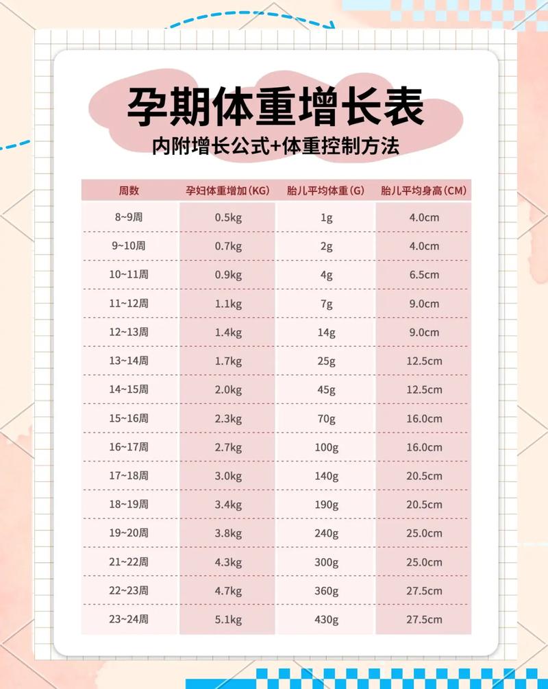 怀孕期间体重增加多少斤算正常？孕期不同阶段增重标准是什么？-第2张图片-郑州医学网