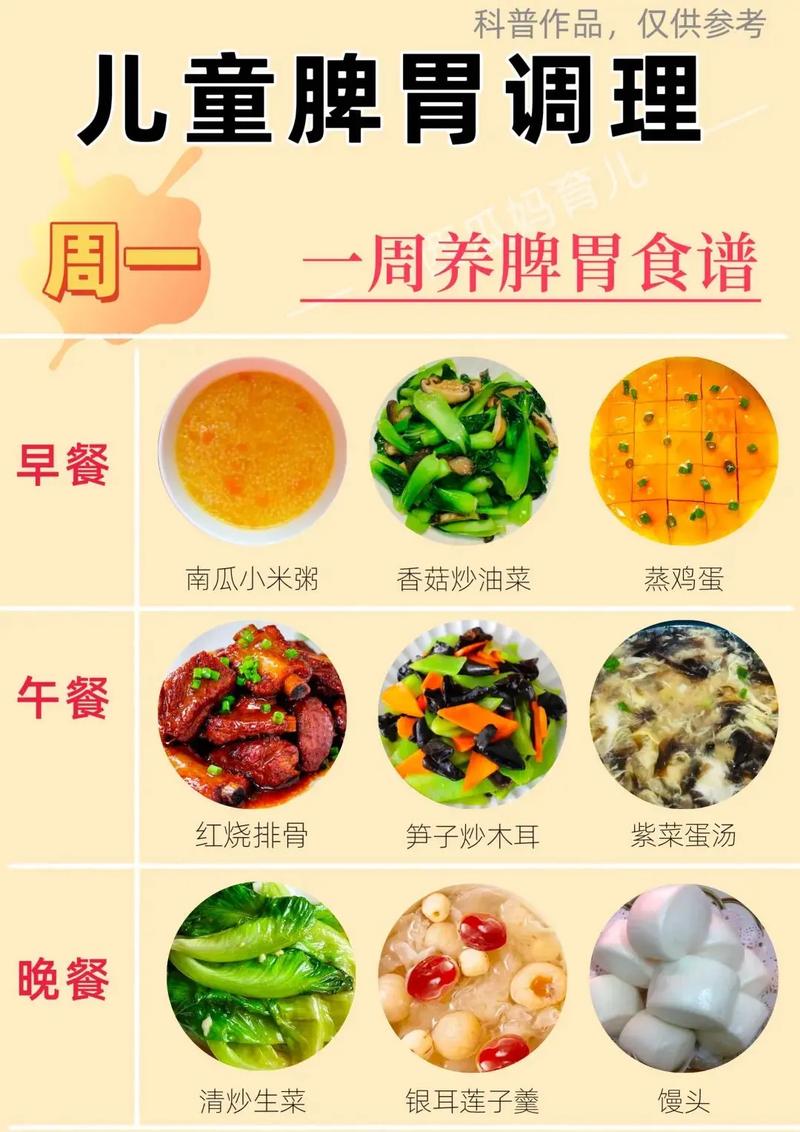 儿童脾胃虚弱调理食谱，到底哪些食物能温和滋养又不增加脾胃负担？-第3张图片-郑州医学网