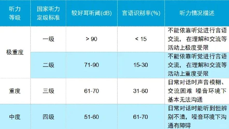 新生儿听力复查通过率究竟有多高?哪些因素会影响复查结果?-第3张图片-郑州医学网 新生儿听力复查通过率究竟有多高?哪些因素会影响复查结果?-第3张图片-郑州医学网