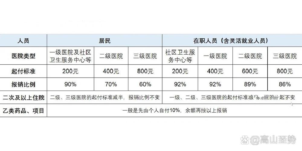 武汉儿童医保报销比例是多少？不同医院级别报销有差异吗？-第1张图片-郑州医学网