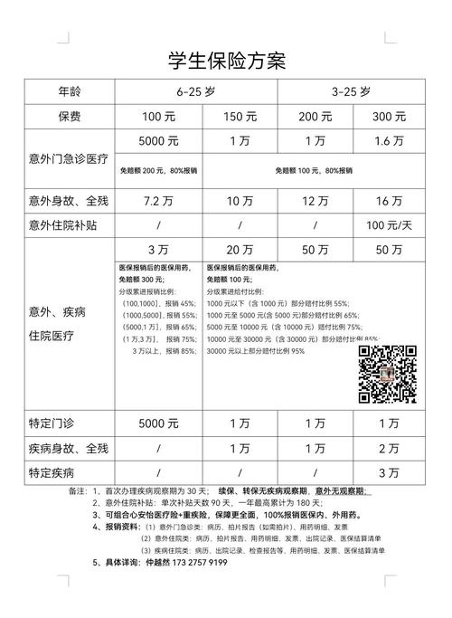 武汉儿童医保报销比例是多少？不同医院级别报销有差异吗？-第2张图片-郑州医学网