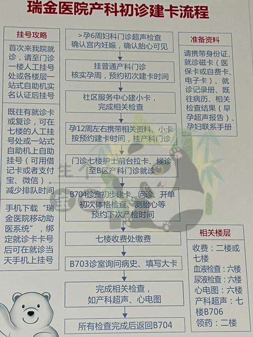 孕期住院费用报销政策是怎样的？不同地区和医院报销范围有差异吗？-第1张图片-郑州医学网