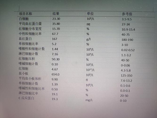 新生儿败血症治疗费用要多少?医保能报销多少?家庭需准备多少预算?-第1张图片-郑州医学网 新生儿败血症治疗费用要多少?医保能报销多少?家庭需准备多少预算?-第1张图片-郑州医学网