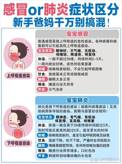 新生儿肺炎的病因、症状与护理要点有哪些?家长该如何早期识别和科学应对?-第1张图片-郑州医学网 新生儿肺炎的病因、症状与护理要点有哪些?家长该如何早期识别和科学应对?-第1张图片-郑州医学网