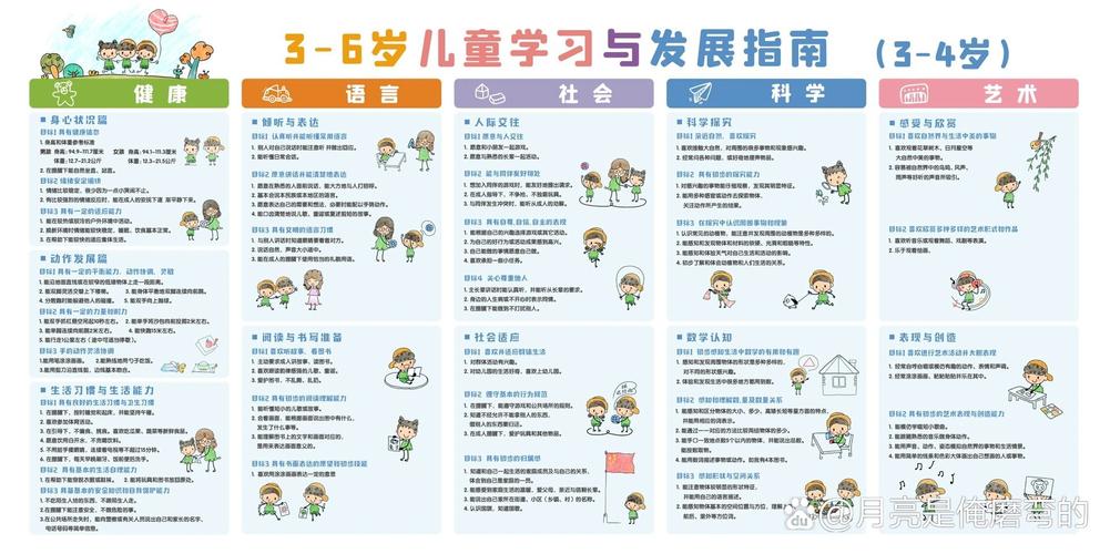 3-6岁儿童发展指南中如何平衡各领域发展目标与个体差异?-第1张图片-郑州医学网 3-6岁儿童发展指南中如何平衡各领域发展目标与个体差异?-第1张图片-郑州医学网