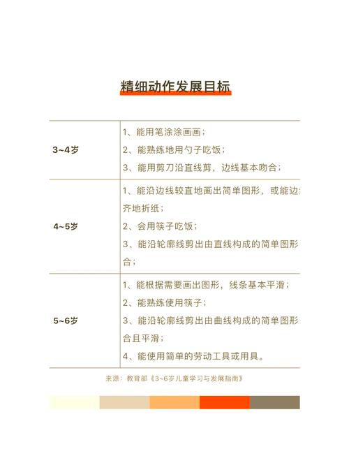 3-6岁儿童发展指南中如何平衡各领域发展目标与个体差异?-第2张图片-郑州医学网 3-6岁儿童发展指南中如何平衡各领域发展目标与个体差异?-第2张图片-郑州医学网