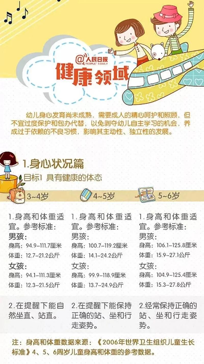 3-6岁儿童发展指南中如何平衡各领域发展目标与个体差异?-第3张图片-郑州医学网 3-6岁儿童发展指南中如何平衡各领域发展目标与个体差异?-第3张图片-郑州医学网