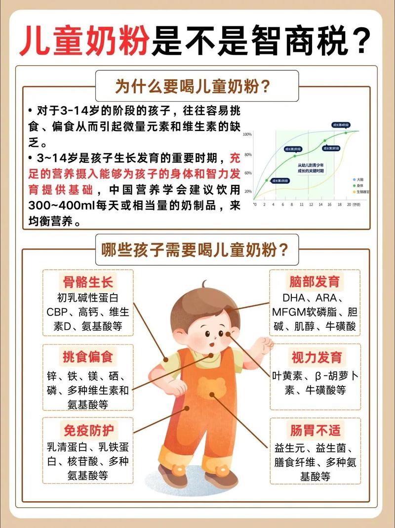 儿童喝奶粉究竟有哪些好处？不同年龄段的选择差异大吗？-第1张图片-郑州医学网