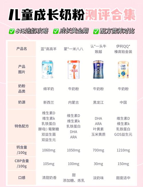 儿童喝奶粉究竟有哪些好处？不同年龄段的选择差异大吗？-第3张图片-郑州医学网