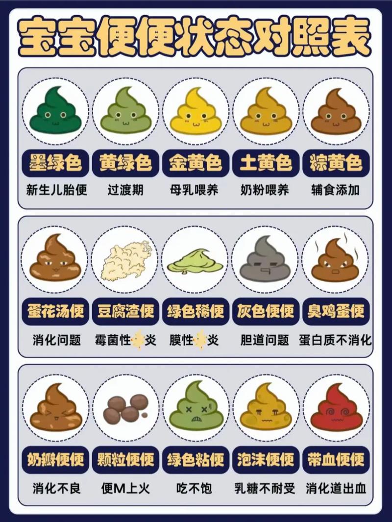 新生儿拉大便臭正常吗-第2张图片-郑州医学网