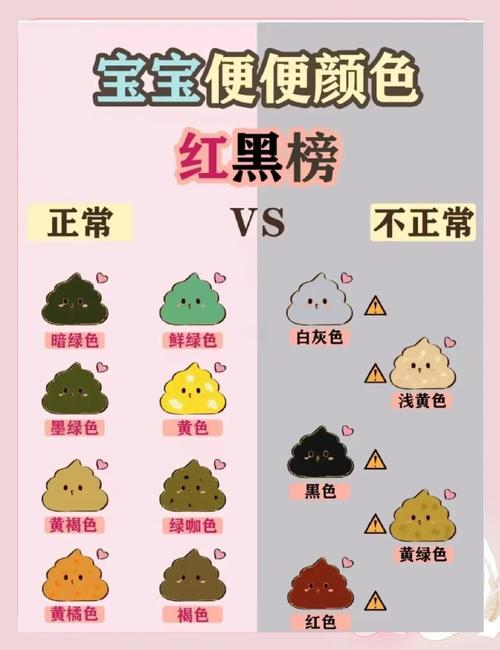 新生儿拉大便臭正常吗-第3张图片-郑州医学网