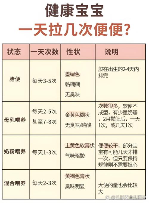 新生儿几个月大便才会成型？不同月龄的便便变化规律是什么？-第2张图片-郑州医学网