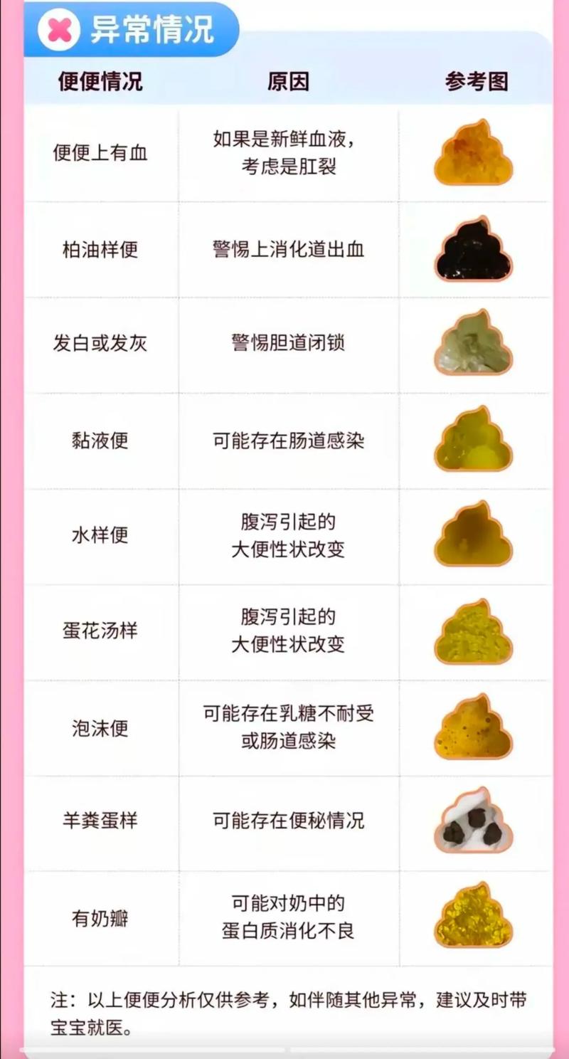 新生儿几个月大便才会成型？不同月龄的便便变化规律是什么？-第3张图片-郑州医学网