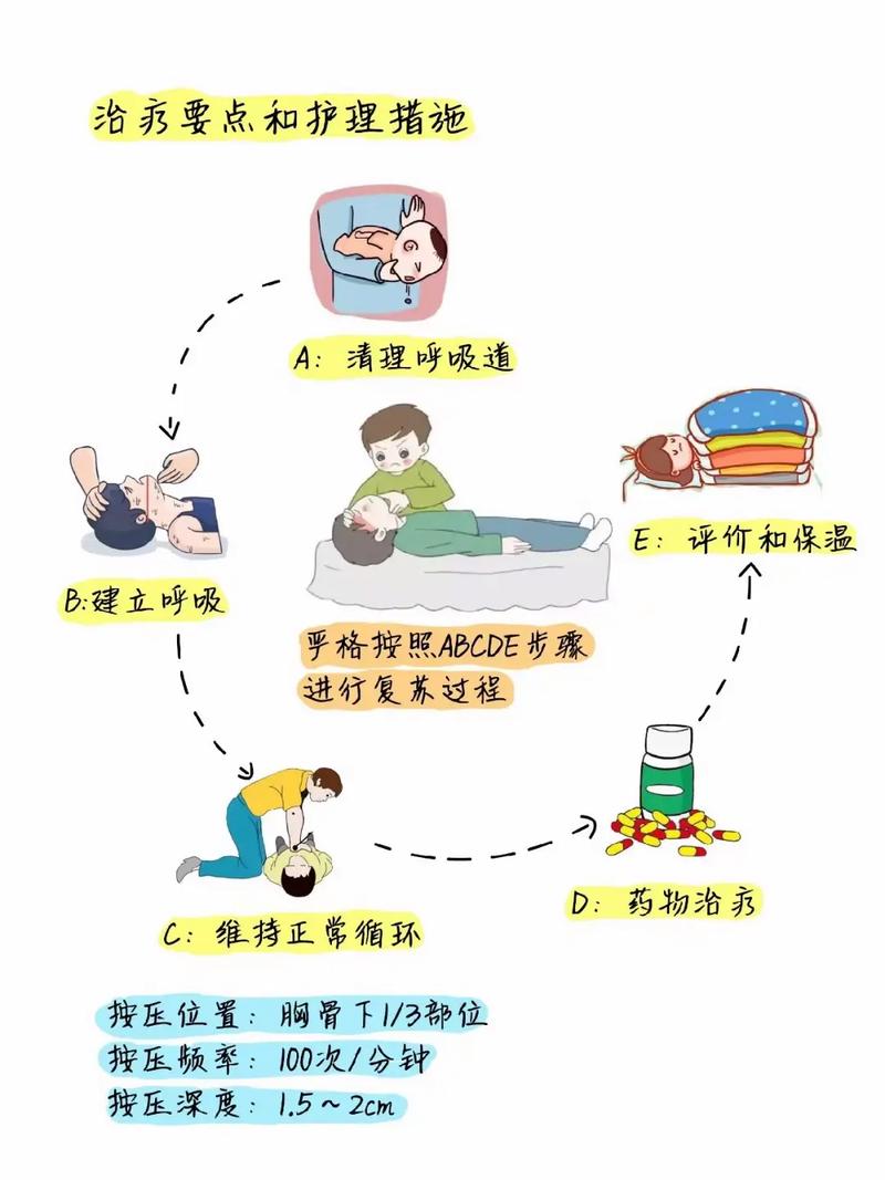 新生儿窒息复苏考试网如何帮助医护人员快速掌握核心技能？-第3张图片-郑州医学网