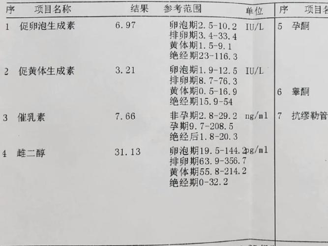 儿童性激素六项正常值为何因年龄和性别差异大？不同阶段如何解读？-第1张图片-郑州医学网