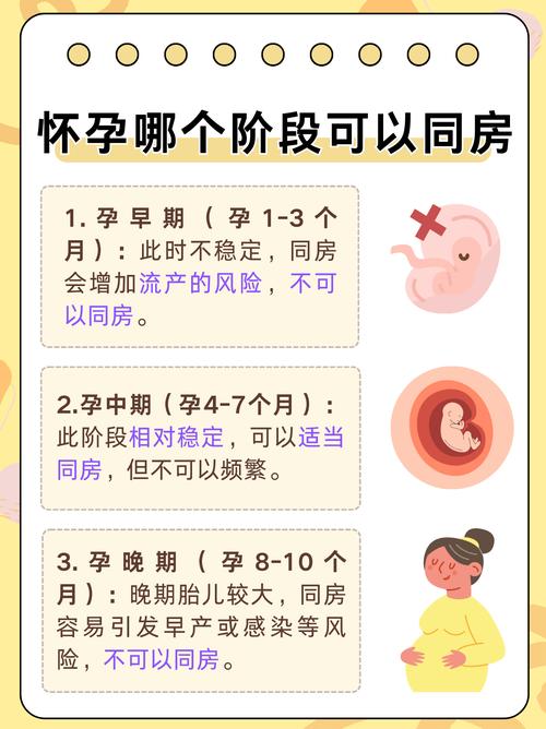 怀孕期间同房会伤害胎儿吗？孕早期和晚期有哪些注意事项？-第3张图片-郑州医学网