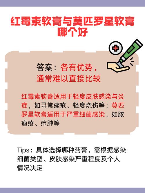 儿童能用红霉素软膏？哪些情况适用？需注意哪些风险？-第2张图片-郑州医学网