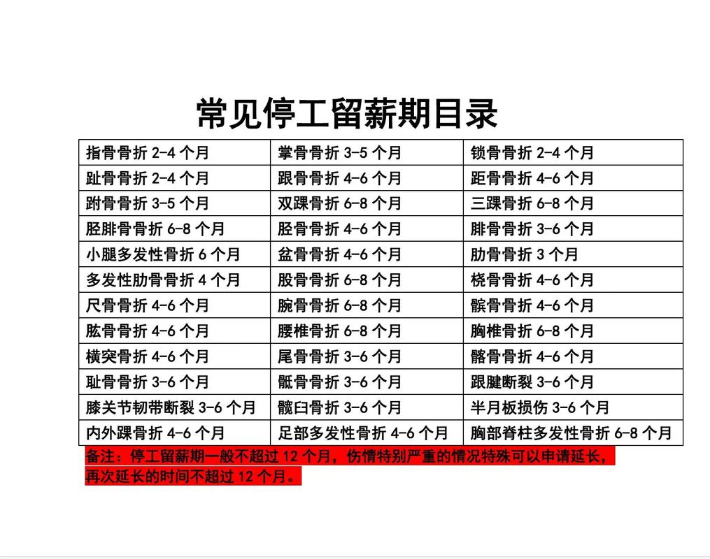 怀孕期间停薪留职政策具体规定与权益保障是怎样的？-第3张图片-郑州医学网