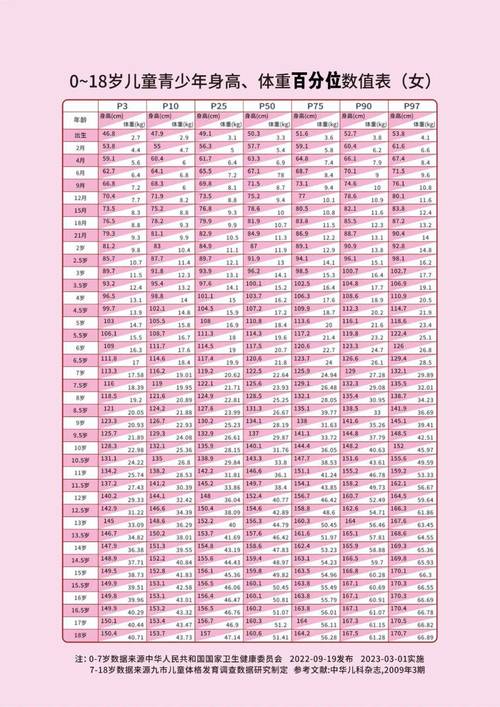 9岁儿童身高体重标准是多少？不同性别、年龄的孩子如何科学判断生长发育是否达标？-第2张图片-郑州医学网