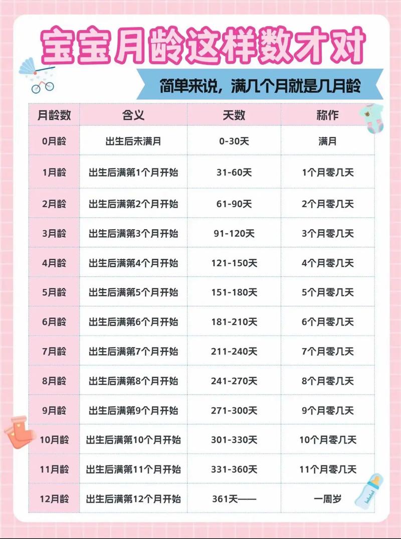 新生儿满月到底是28天还是30天，不同地方说法有何差异？-第1张图片-郑州医学网