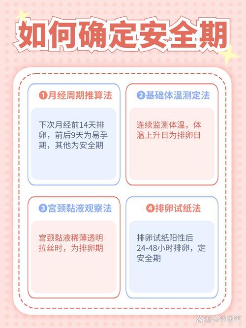 女生避孕期到底是月经周期的哪几天才最安全有效?-第1张图片-郑州医学网 女生避孕期到底是月经周期的哪几天才最安全有效?-第1张图片-郑州医学网